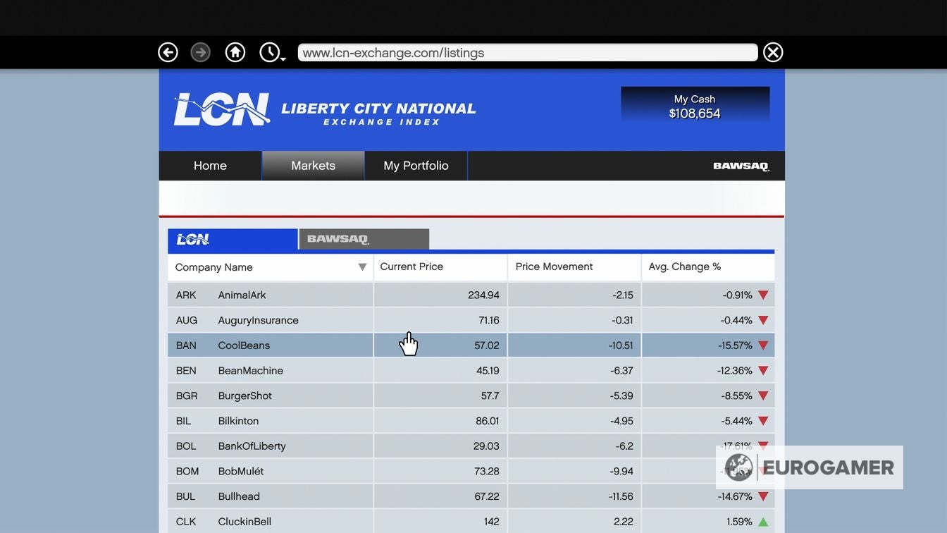 GTA 5 money and stock market assassinations BAWSAQ, LCN, Lester